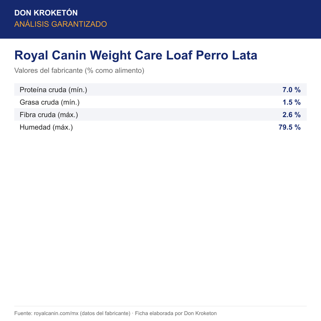 Análisis garantizado Royal Canin Weight Care Loaf Perro Lata