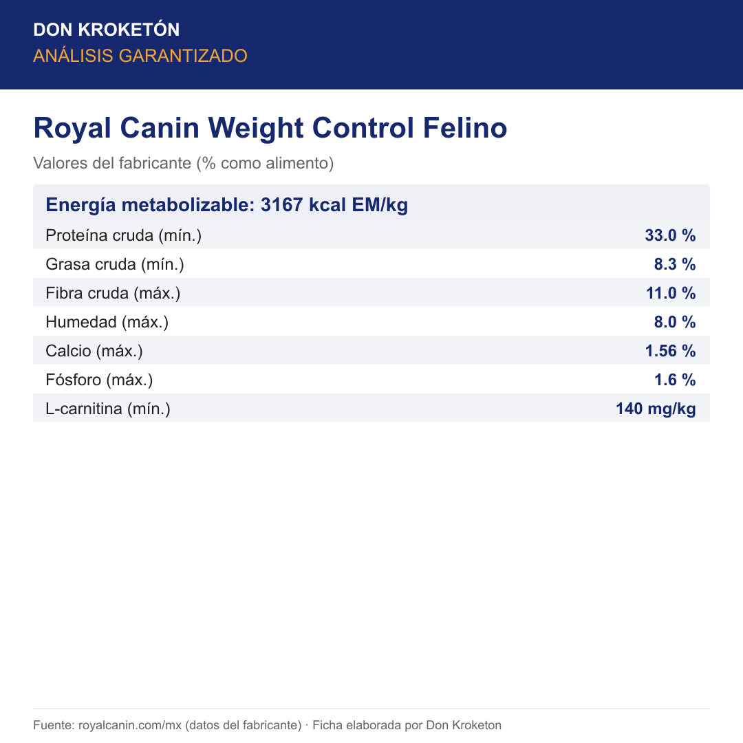 Análisis garantizado Royal Canin Weight Control Felino