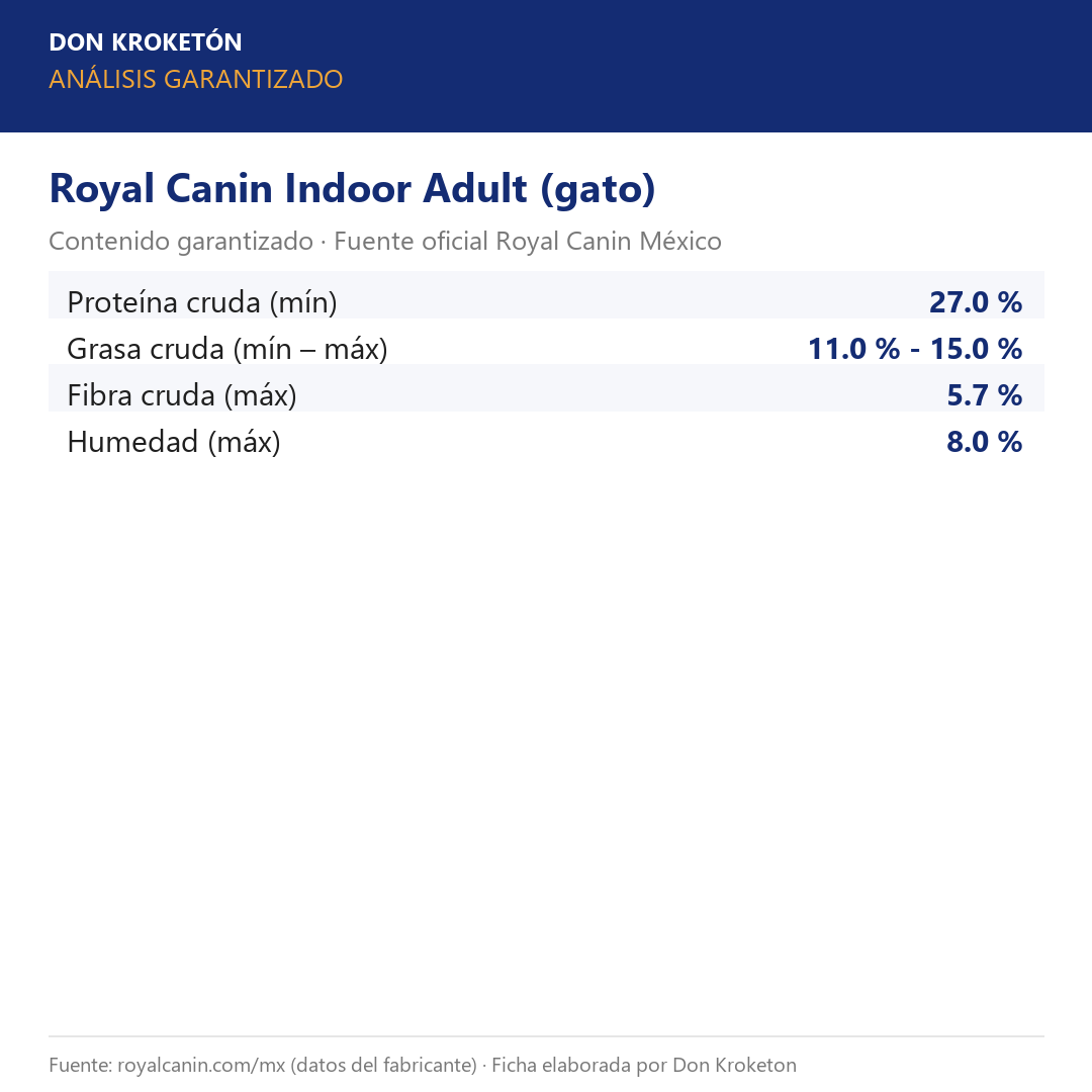Análisis garantizado Royal Canin Indoor Adult gato