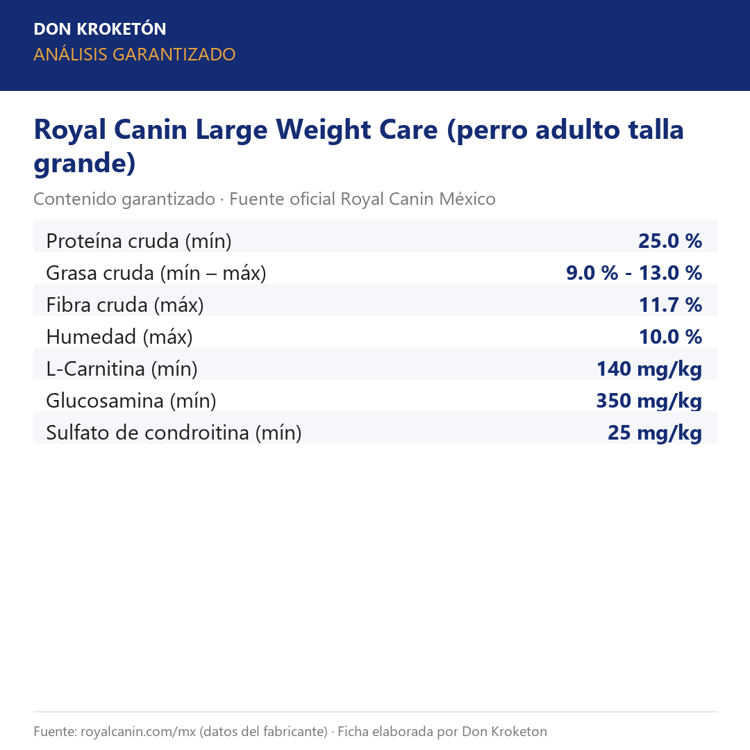 Análisis garantizado Royal Canin Large Weight Care