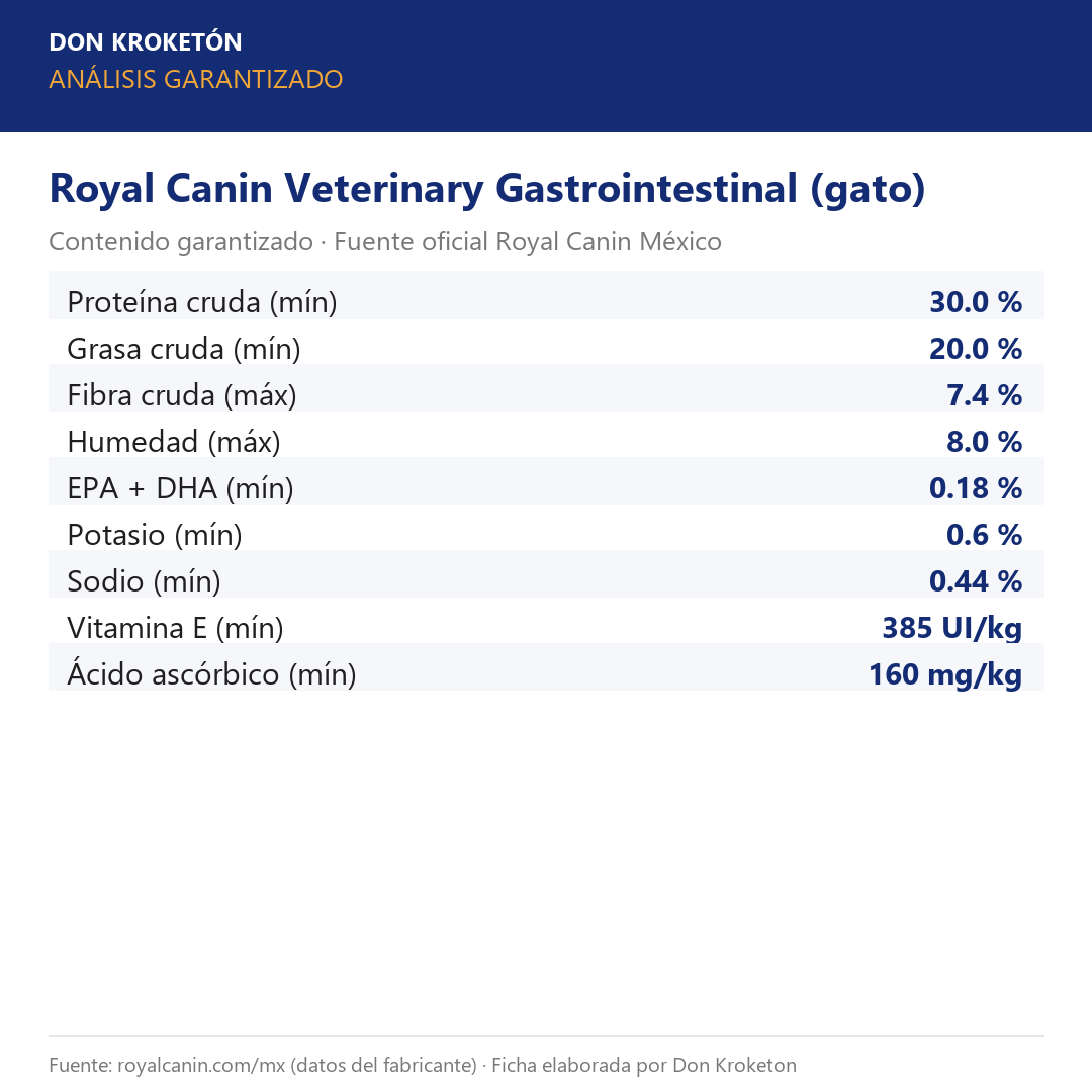 Análisis garantizado Royal Canin Gastrointestinal gato