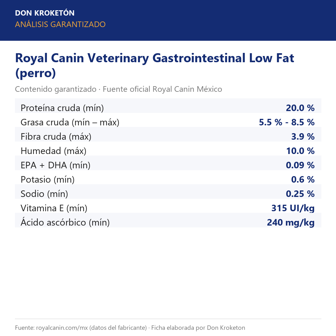 Análisis garantizado Royal Canin Gastrointestinal Low Fat perro