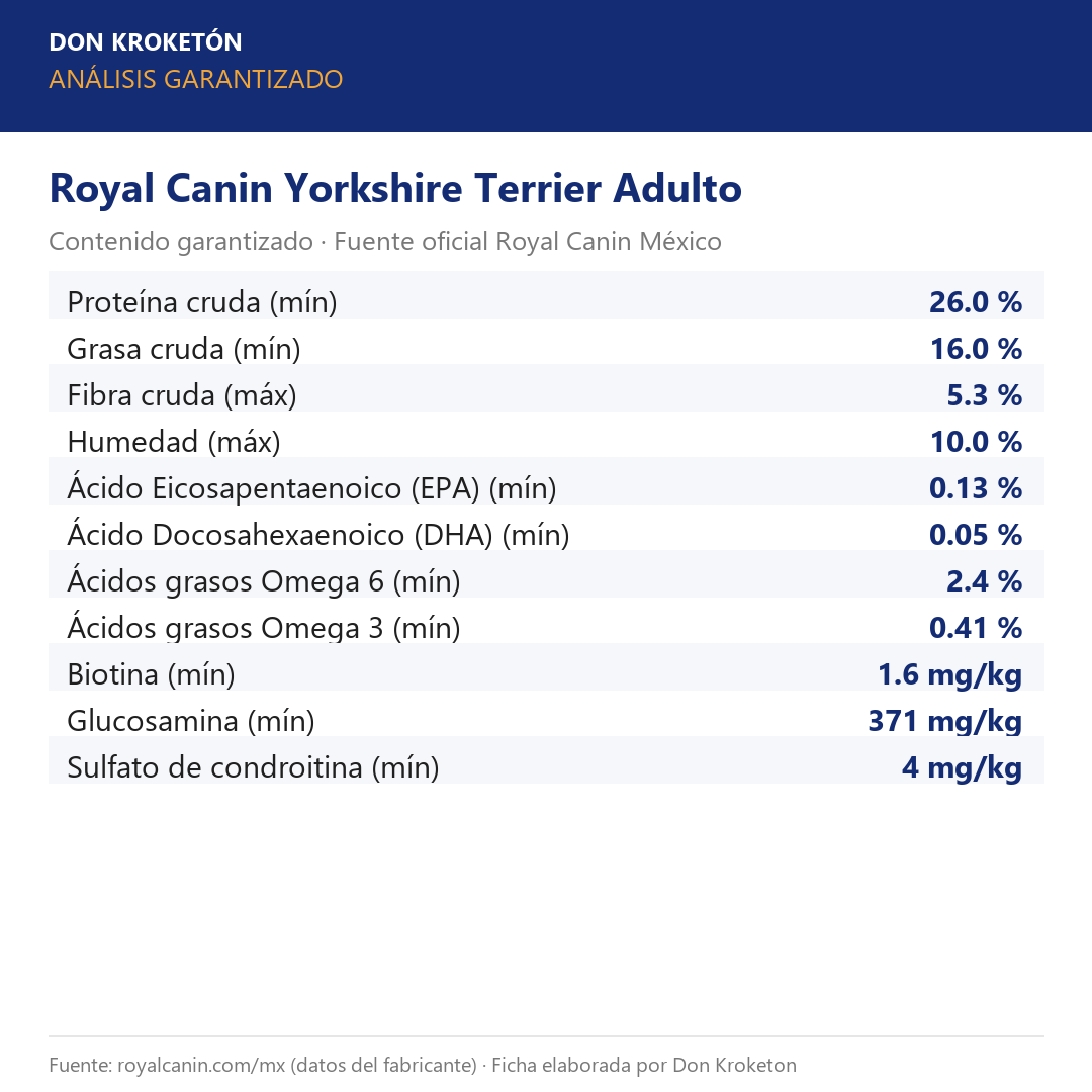 Análisis garantizado Royal Canin Yorkshire Terrier Adulto