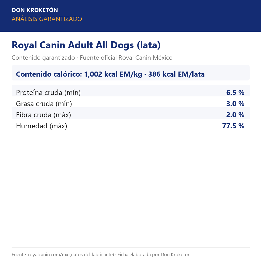 Análisis garantizado Royal Canin Adult lata