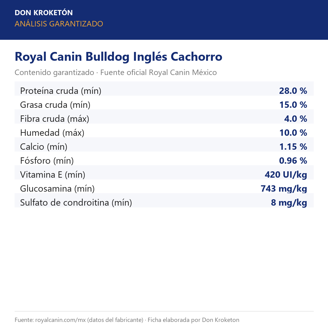Análisis garantizado Royal Canin Bulldog Inglés Cachorro