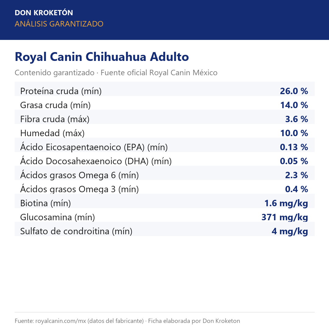 Análisis garantizado Royal Canin Chihuahua Adulto