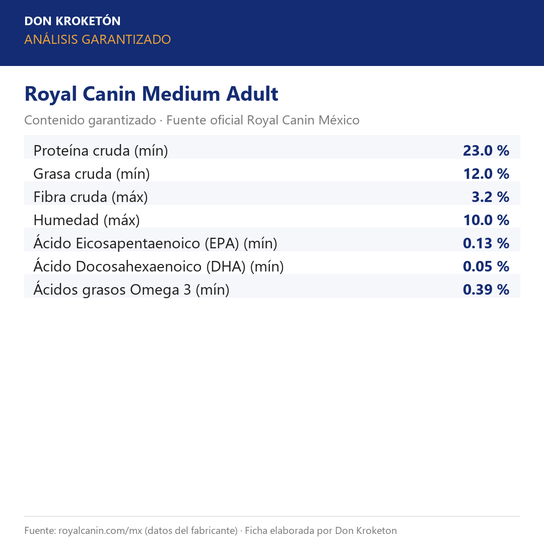 Análisis garantizado Royal Canin Medium Adult