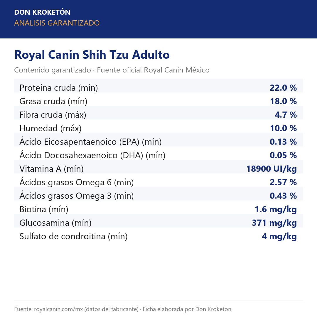 Análisis garantizado Royal Canin Shih Tzu Adulto