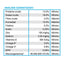 Diamond Care RX Renal - tabla de análisis garantizado oficial