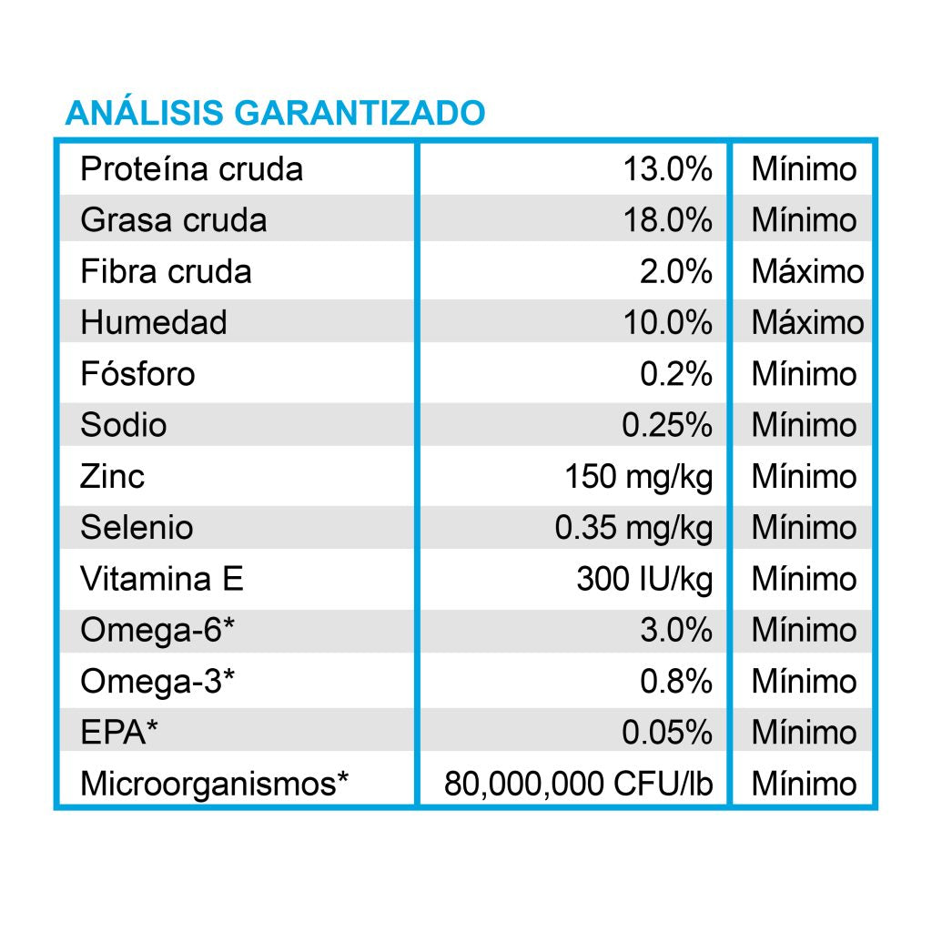 Diamond Care RX Renal - tabla de análisis garantizado oficial