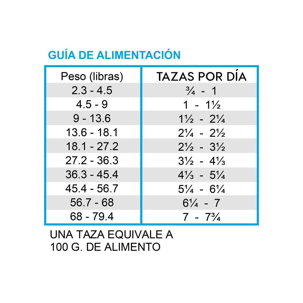 Diamond Care RX Renal - guía de alimentación oficial