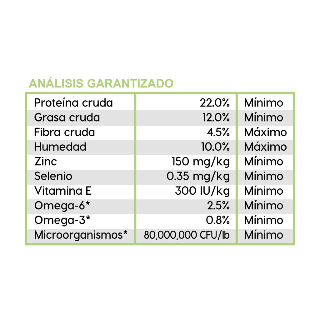 Diamond Care Sensitive Skin - tabla de análisis garantizado oficial
