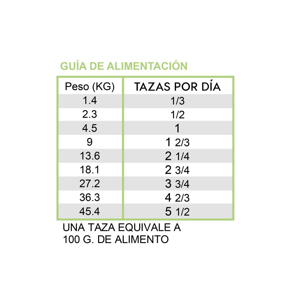 Diamond Care Sensitive Skin - guía de alimentación oficial