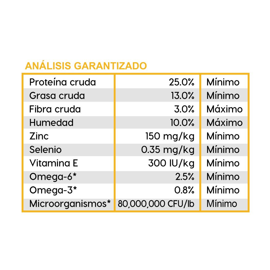 Diamond Care Sensitive Stomach - tabla de análisis garantizado oficial