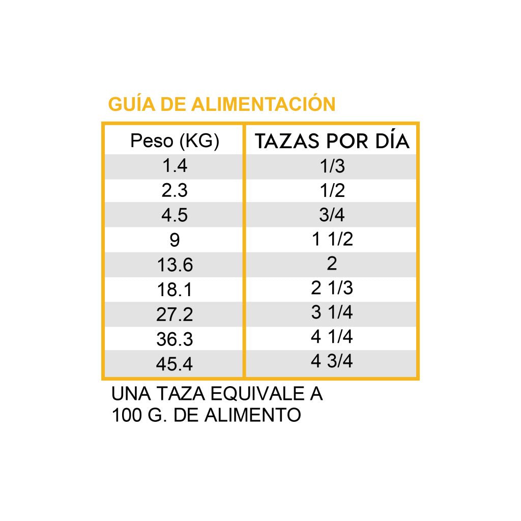 Diamond Care Sensitive Stomach - guía de alimentación oficial