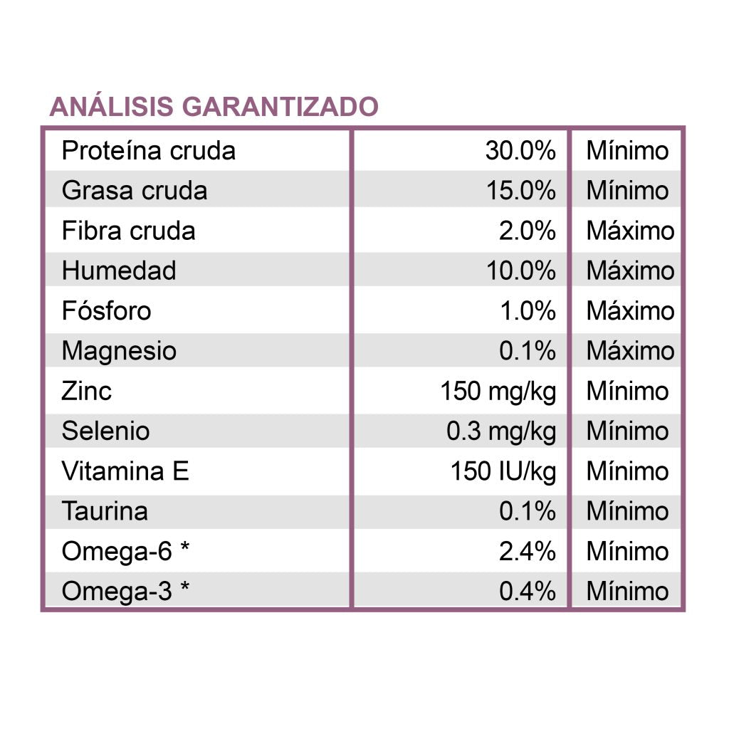 Diamond Care Urinary Support - tabla de análisis garantizado oficial