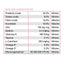Diamond Care Weight Management for Cats - tabla de análisis garantizado oficial