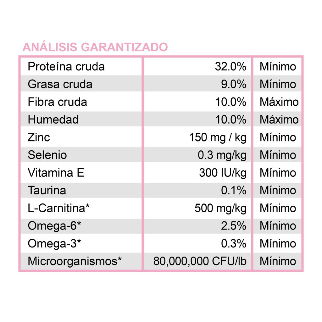 Diamond Care Weight Management for Cats - tabla de análisis garantizado oficial