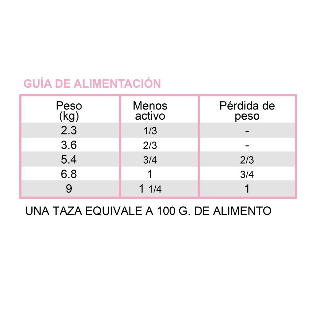 Diamond Care Weight Management for Cats - guía de alimentación oficial