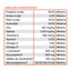 Diamond Care Weight Management - tabla de análisis garantizado oficial
