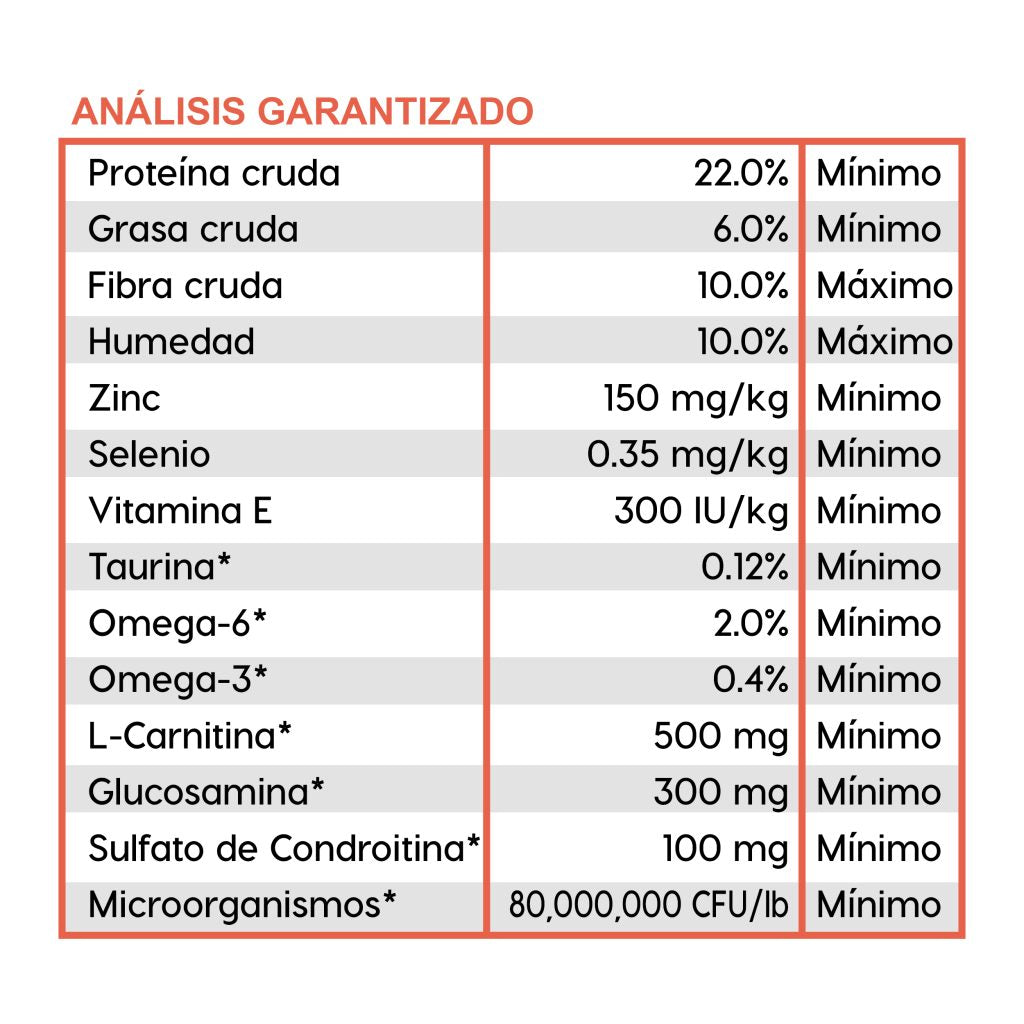 Diamond Care Weight Management - tabla de análisis garantizado oficial
