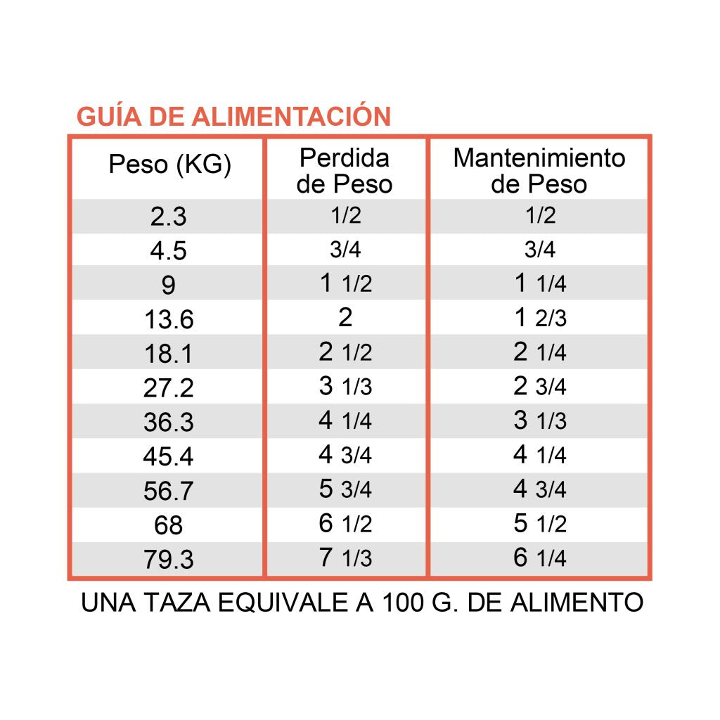 Diamond Care Weight Management - guía de alimentación oficial