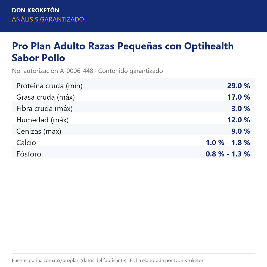 Análisis garantizado Pro Plan Adulto Razas Pequeñas