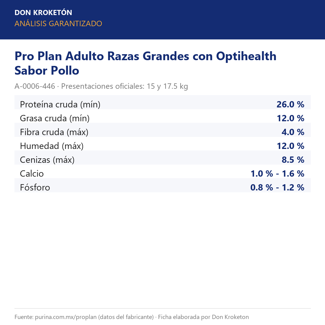Análisis garantizado Pro Plan Adulto Razas Grandes