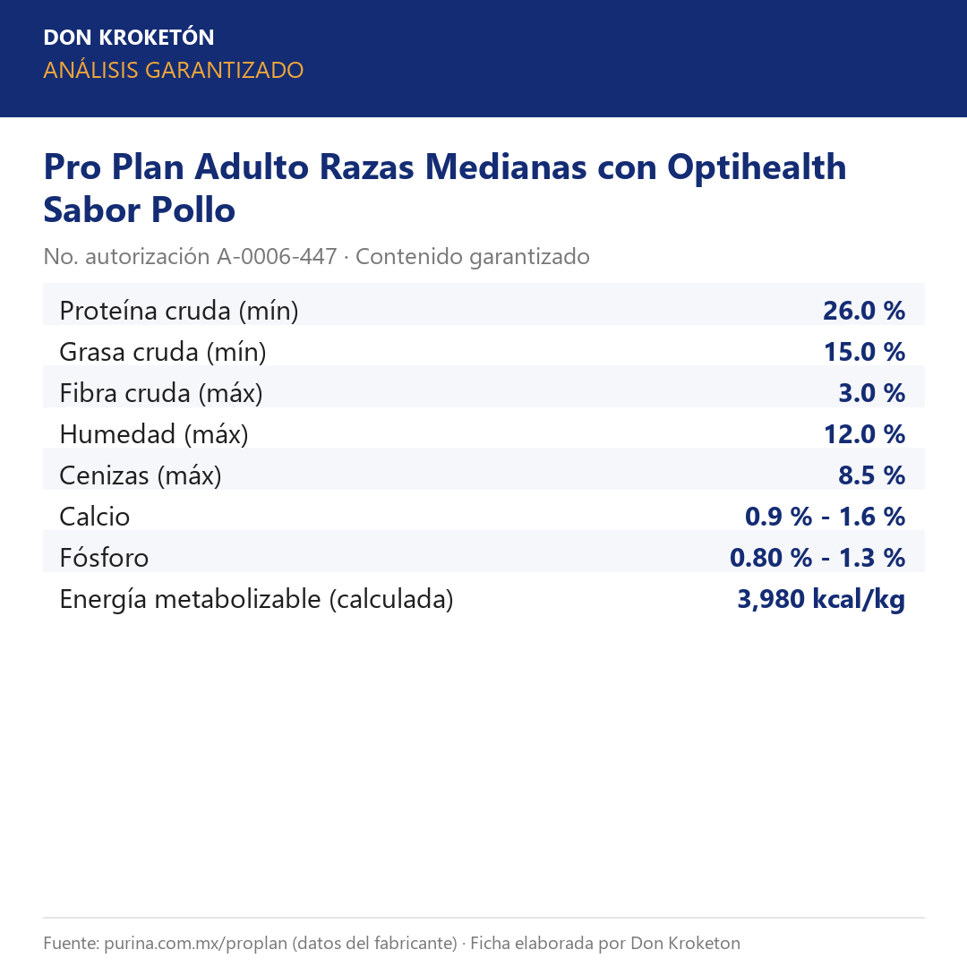 Análisis garantizado Pro Plan Adulto Razas Medianas