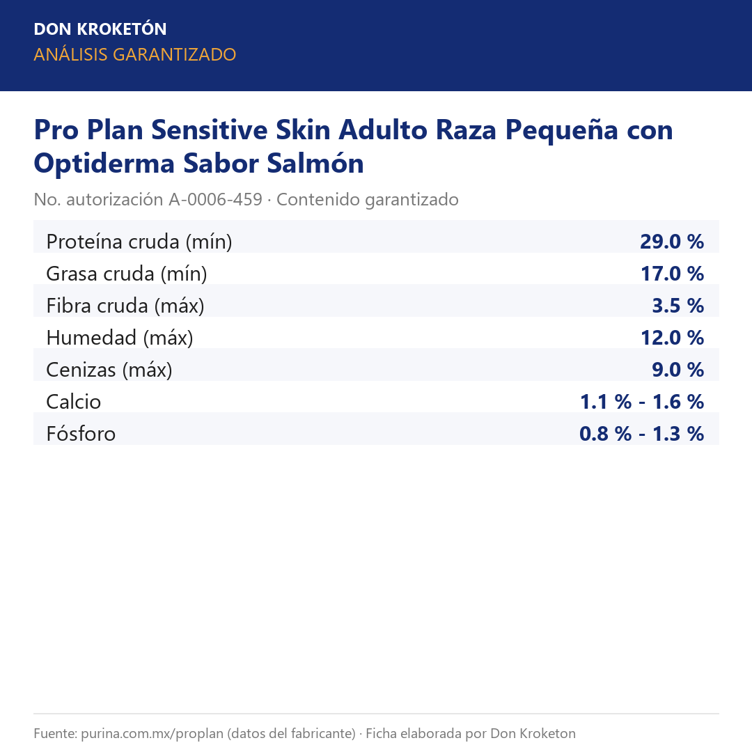 Análisis garantizado Pro Plan Sensitive Skin Adulto Raza Pequeña Salmón