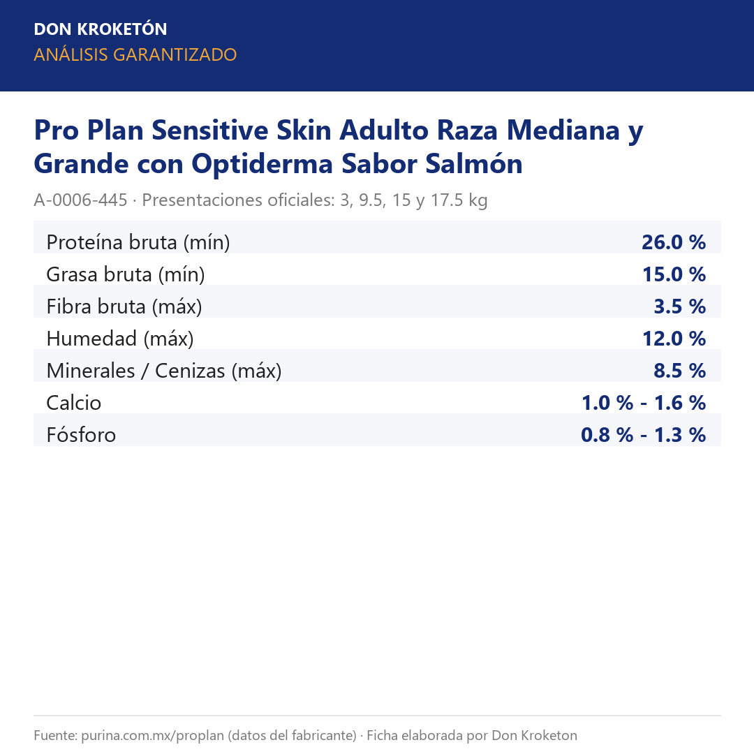 Análisis garantizado Pro Plan Sensitive Skin Adulto Mediana y Grande Salmón