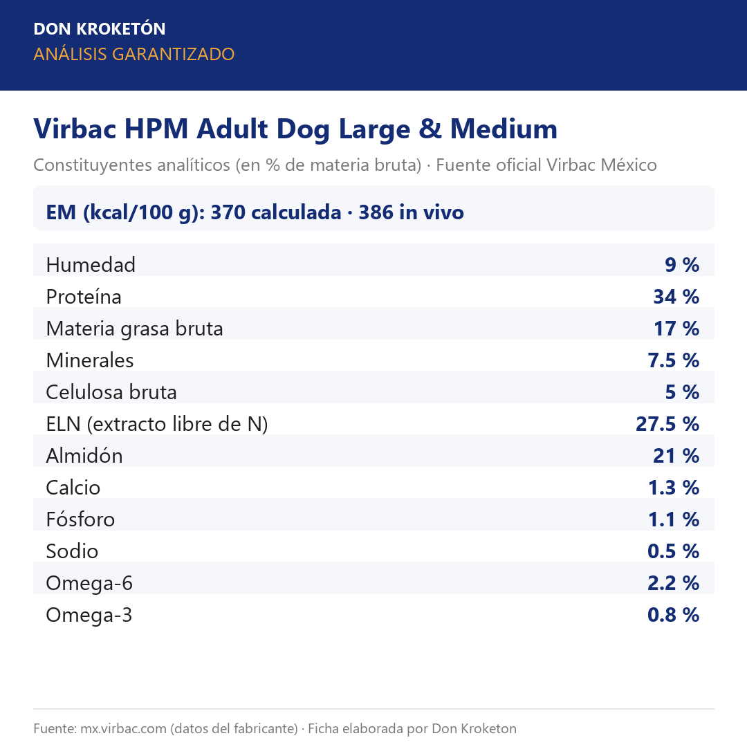 Análisis garantizado Virbac HPM Adult Dog Large & Medium