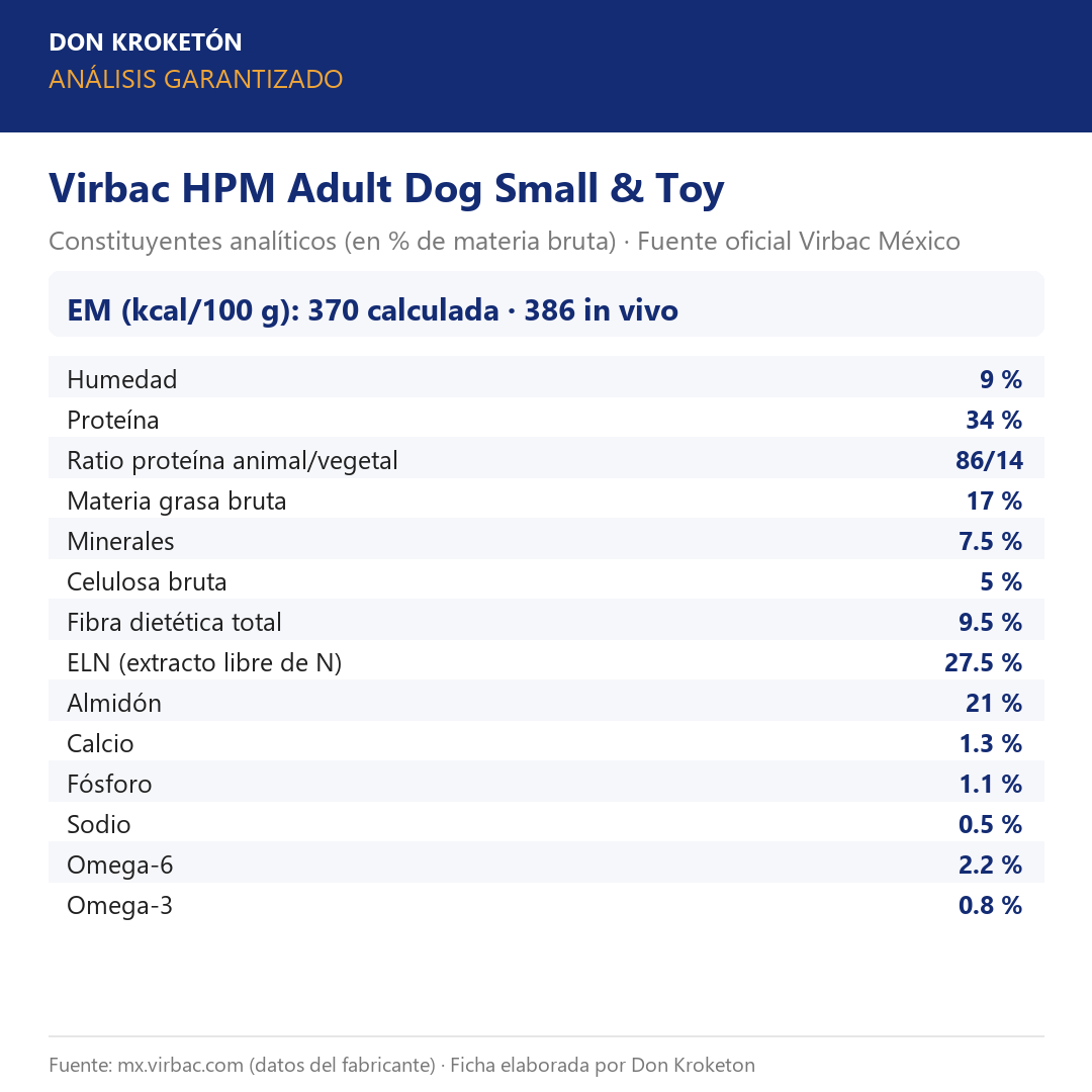 Análisis garantizado Virbac HPM Adult Dog Small & Toy