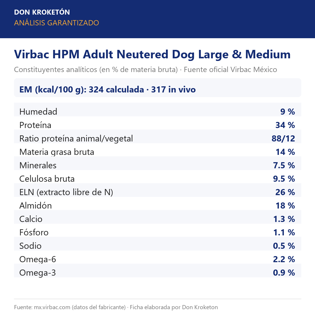 Análisis garantizado Virbac HPM Adult Neutered Dog Large & Medium