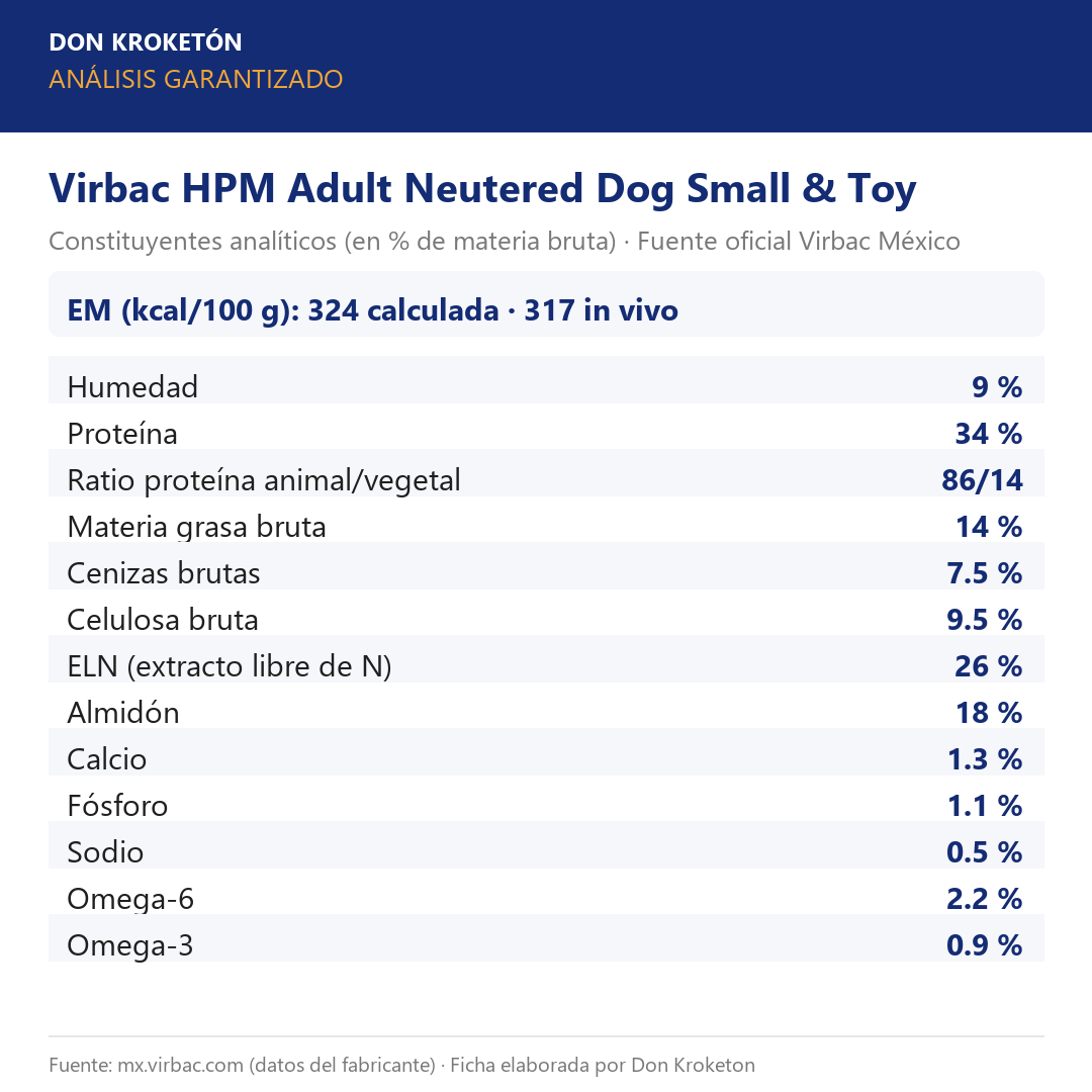 Análisis garantizado Virbac HPM Adult Neutered Dog Small & Toy