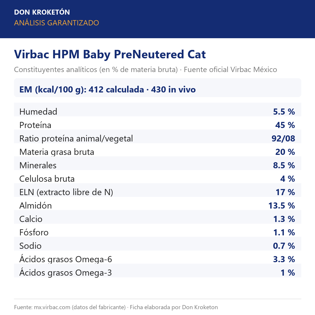 Análisis garantizado Virbac HPM Baby PreNeutered Cat