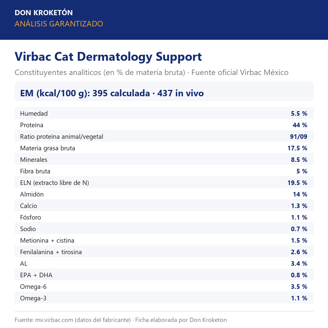Análisis garantizado Virbac Cat Dermatology Support