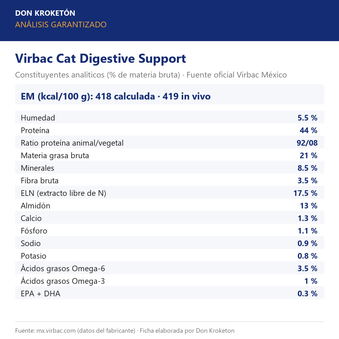 Análisis garantizado Virbac Cat Digestive Support