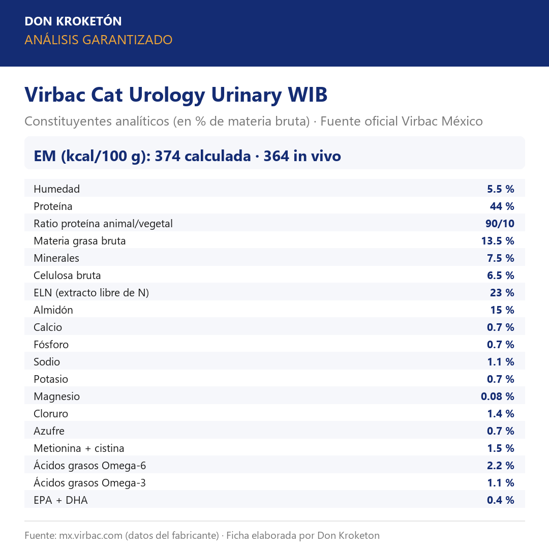 Análisis garantizado Virbac Cat Urology Urinary WIB