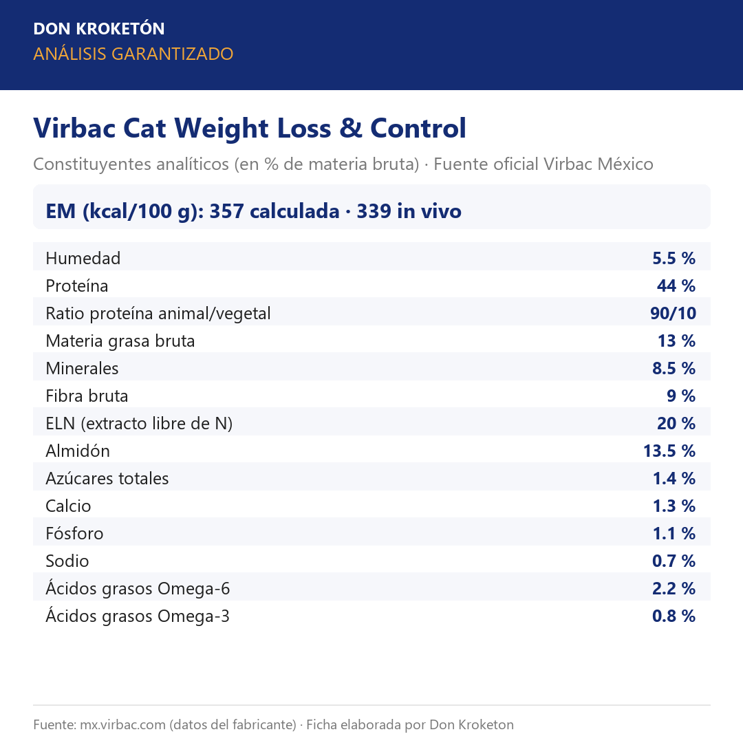 Análisis garantizado Virbac Cat Weight Loss & Control