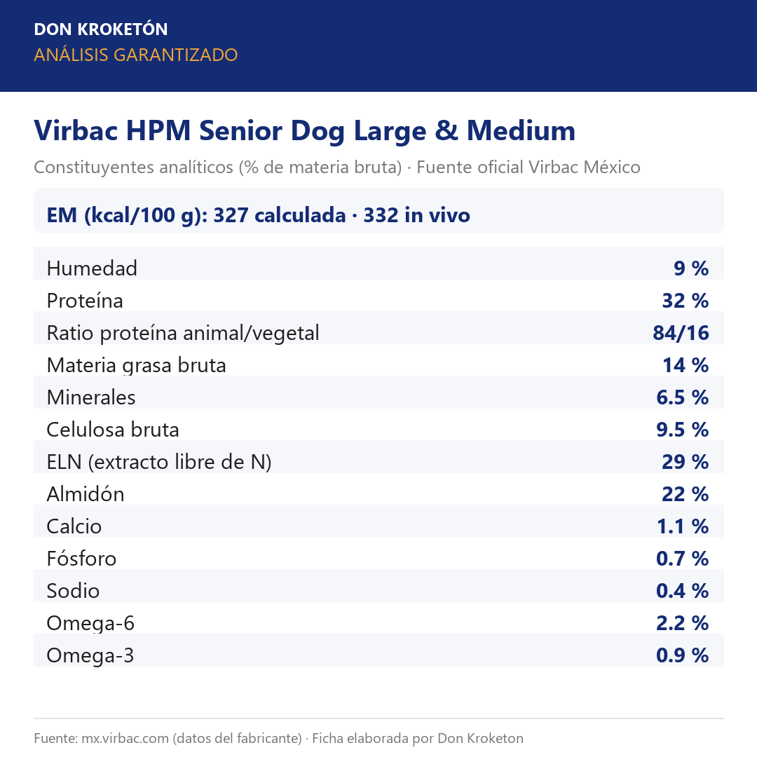 Análisis garantizado Virbac HPM Senior Dog Large & Medium