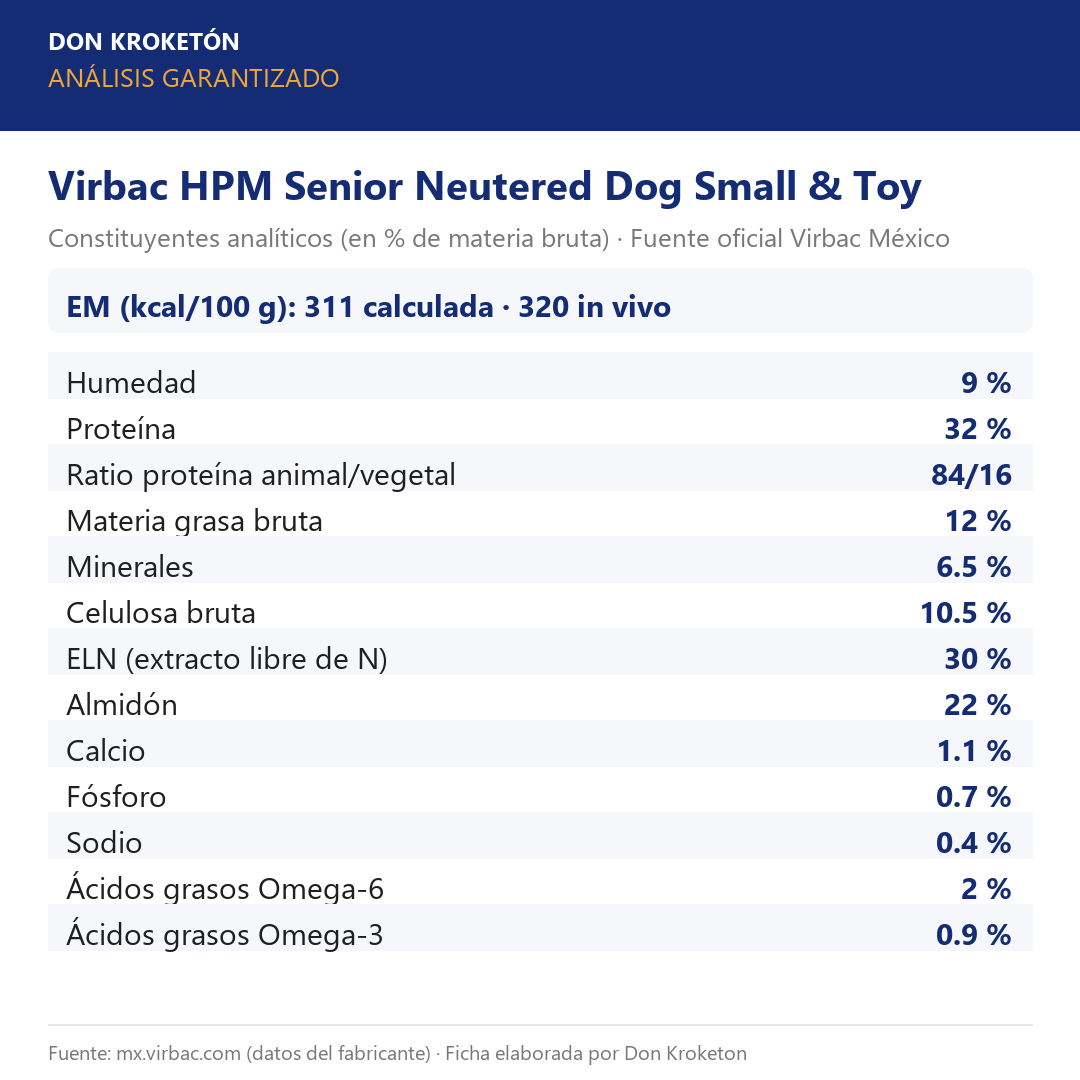 Análisis garantizado Virbac HPM Senior Neutered Dog Small & Toy