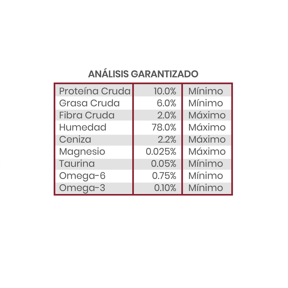 Análisis garantizado Diamond Naturals Indoor Cat Dinner lata gato